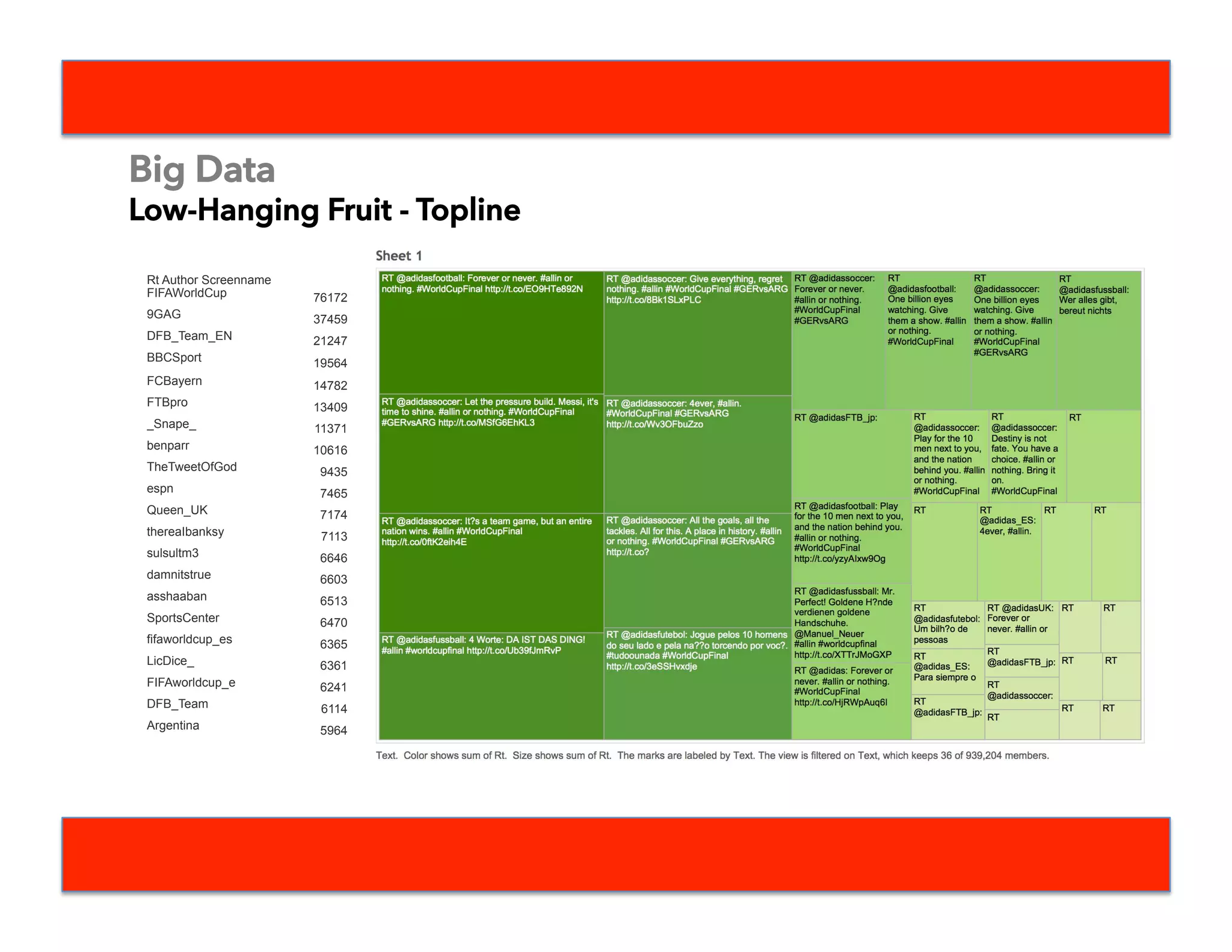 Big Data
Low-Hanging Fruit – Sentiment Analysis
 