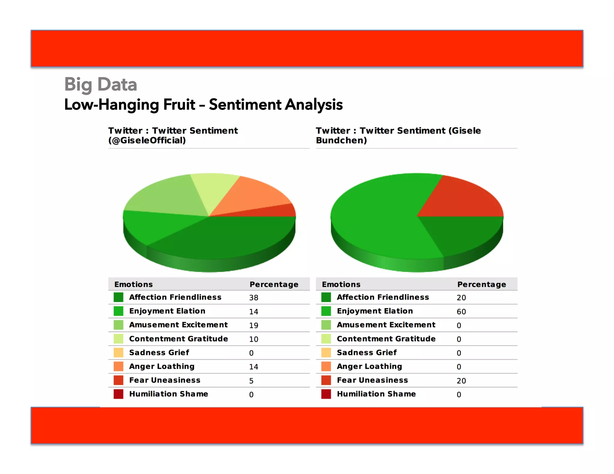 Fan
Handles1 Game
Data2 Brand
Data3 Integrate insights
with Ethnographic
and Survey Data for
final deliverables
Initial Idealized Approach
 