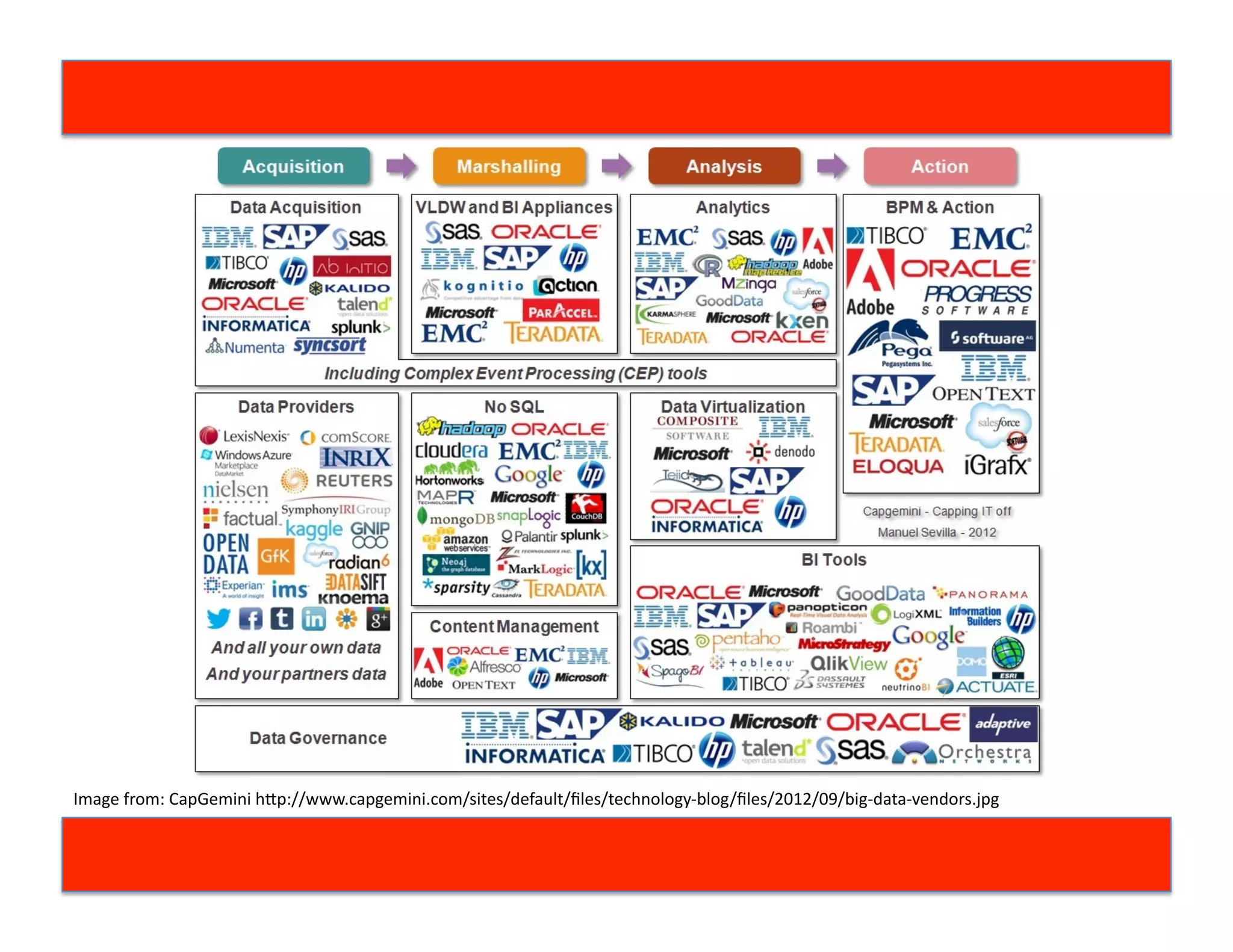 Cross-Functional Communication
Goal	
   Timing	
  	
  
Point	
  
People	
  
Resources	
  
Needed	
  	
  
 