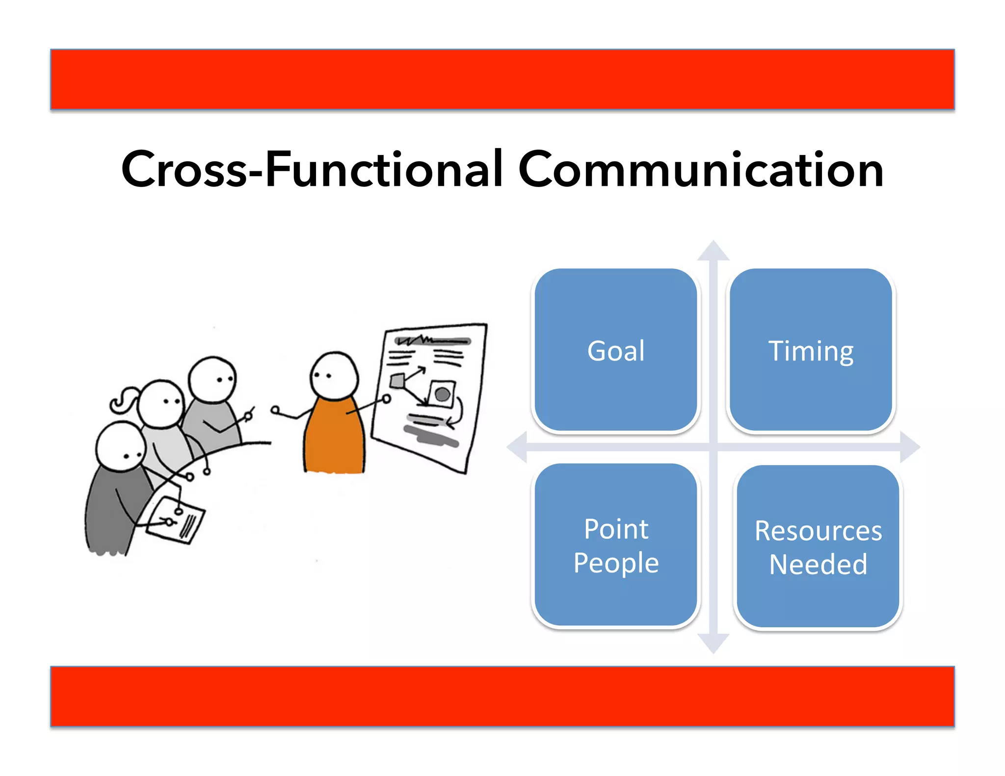 Bring it Together
Draw connections between the data sets
and how could they relate to the eight
logics and situational triggers.
“While social media data are always interesting in
themselves (at least, for an analyst), when business
owners are able to combine data and layer them
efficiently, the information will become more useful
and actionable.” – Marshall Sponder
 