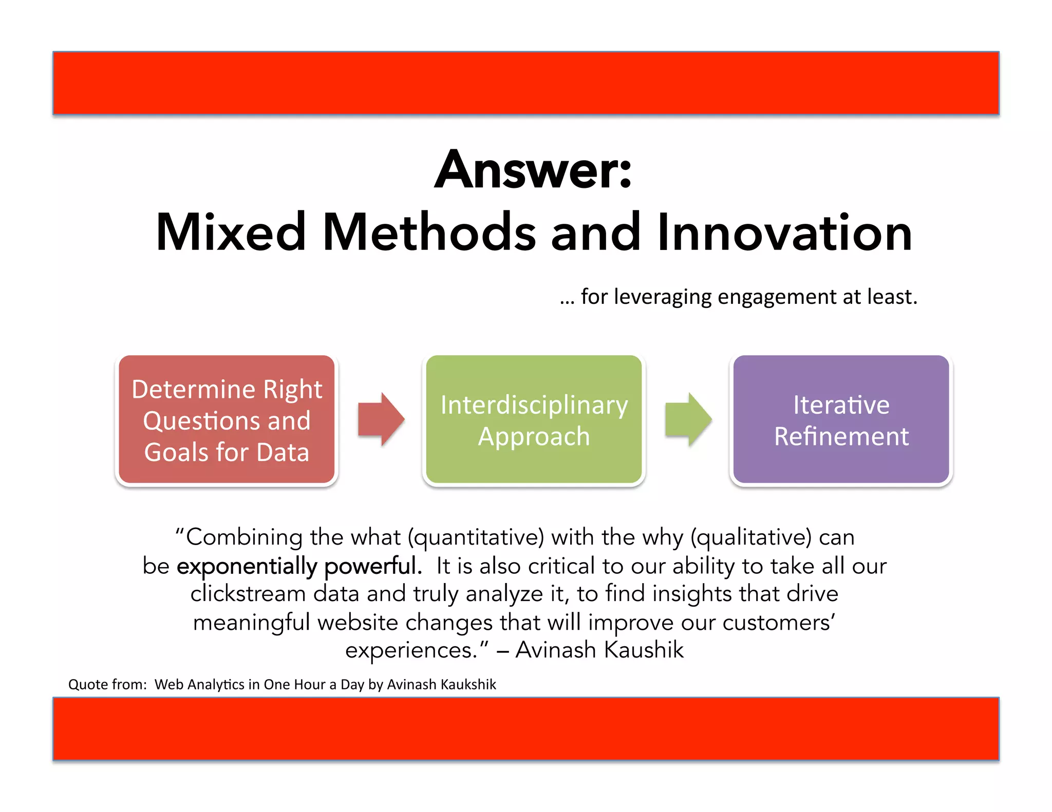 …	
  for	
  leveraging	
  engagement	
  at	
  least.	
  
Determine	
  Right	
  
QuesBons	
  and	
  
Goals	
  for	
  Data	
  
Interdisciplinary	
  
Approach	
  
IteraBve	
  
Reﬁnement	
  
“Combining the what (quantitative) with the why (qualitative) can
be exponentially powerful.  It is also critical to our ability to take all our
clickstream data and truly analyze it, to find insights that drive
meaningful website changes that will improve our customers’
experiences.” – Avinash Kaushik
Answer:
Mixed Methods and Innovation
Quote	
  from:	
  	
  Web	
  AnalyBcs	
  in	
  One	
  Hour	
  a	
  Day	
  by	
  Avinash	
  Kaukshik	
  
 