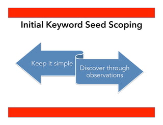 Soccer Hashtags and Keywords
Official
Hashtags
Sponsors
Team
Names
Key
Terms
Key
Players
 