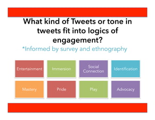 Operational Process
Plan for World Cup & Modeling with Beacon Capabilities
See how conservations analyzed from a big data perspective fit and build on the
logics of engagement model
Determine what data frameworks worked in capturing useful information
Initial qualitative look at data
 