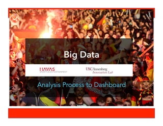 Big Data
Basic Methods of Analysis
• Text processing of tweets and plotting using algorithms into
agglomerative clusters (aka cool visuals)
• Frequency of terms, associations, and word clouds fall under
here
• Goal: Find texts of what spurred the most conversation
Textual
• A way to visually see social connection data
• Understand forms of bonds and the connections between
individual data points worth exploring
• Goal: Detecting communities (our clusters, brands)
Networks
• Toolkits (such as Hootsuite) that measure “sentiment” using
positive and negative language
• Can be used to see if an initiative performed well
• Goal: Measure success of a campaign at different times
Sentiment
 