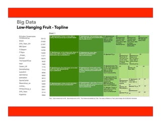 Big Data
Low-Hanging Fruit – Sentiment Analysis
 
