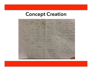 The Dashboard Build Process
Pulled 250
Retweeted
Tweets with
Verification
from
BigSheets
Coded
Tweets
According to
Logic for
Testing Data
Built
Dictionary
According to
Sample
Tweets,
Ethnography,
Survey
Created
Natural
Language
Processing
and Machine
Learning
Algorithms
Fan
Engagement
Dashboard
Prototype
 