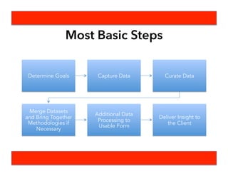 Thinking About Process
 