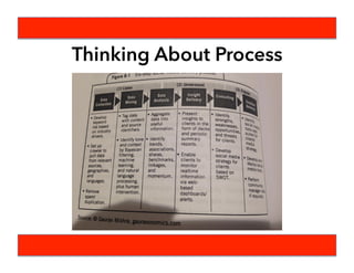 Bumps in the Road Ahead
•  Privacy Issues and
Respecting the Fans
•  Company layers and
politics – releasing data
from companies is
fraught with back and
forth
•  Getting data into a
usable form
•  Assumptions were wrong
or have to be redefined
– it’s ok to fail fast – but
be ready to keep moving
•  Working in cross-
functional groups
 