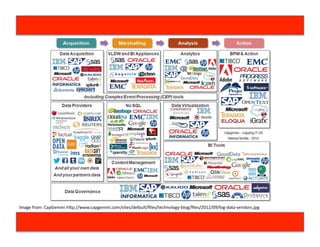 Cross-Functional Communication
Goal	
   Timing	
  	
  
Point	
  
People	
  
Resources	
  
Needed	
  	
  
 
