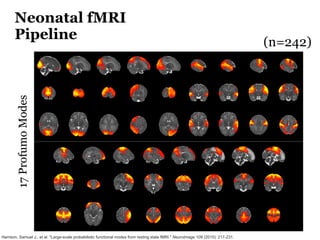 Neonatal fMRI
Pipeline
17ProfumoModes
Harrison, Samuel J., et al. "Large-scale probabilistic functional modes from resting state fMRI." NeuroImage 109 (2015): 217-231.
(n=242)
 