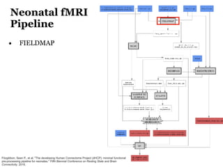 Neonatal fMRI
Pipeline
• FIELDMAP
Fitzgibbon, Sean P., et al. "The developing Human Connectome Project (dHCP): minimal fun...