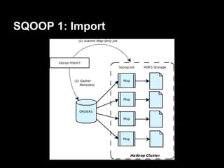 Big data: Loading your data with flume and sqoop | PDF