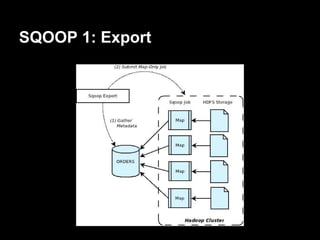 Big data: Loading your data with flume and sqoop | PDF