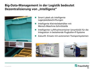 Big-Data-Management in der Logistik bedeutet
Dezentralisierung von „Intelligenz“
 Smart Labels als intelligente
Lagerplatzbeschriftungen
 Intelligente Kleinteilebehälter mit
Mensch-Maschine-Schnittstelle
 Intelligenter Luftfrachtcontainer (smartULD) für die
Integration in bestehende Flughafen-IT-Systeme
 Zukunft: Einsatz mit autonomen Transportsystemen

© Fraunhofer

 