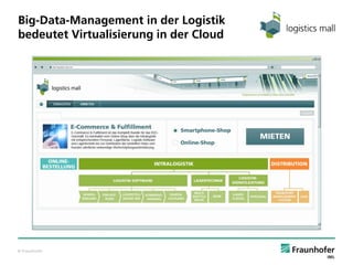 Big-Data-Management in der Logistik
bedeutet Virtualisierung in der Cloud

© Fraunhofer

 