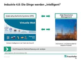 Industrie 4.0: Die Dinge werden „intelligent“

Cy ber-phy s ikalis che S y s tem e (CPS )

High Res olution
Managem ent

Virtuelle Welt
Manual
data input

Smart
Cards

Barcode

RFID

Eingebettete,
drahtlose Sensoren

Einfachheit der
Datenerfassung

Physische
Welt

Ambient Intelligence in der Fabrik der Zukunft

Hochfrequente Datenerfassung und -analyse
Quelle: Kagermann, 2013 (zitierend Wahlster, DFKI).

© Fraunhofer

Informations- und Datenqualität für
adaptive Prozesse

 