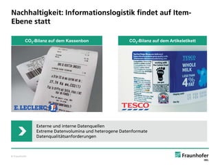 Nachhaltigkeit: Informationslogistik findet auf ItemEbene statt
CO2-Bilanz auf dem Kassenbon

CO2-Bilanz auf dem Artikeletikett

Externe und interne Datenquellen
Extreme Datenvolumina und heterogene Datenformate
Datenqualitätsanforderungen

© Fraunhofer

 