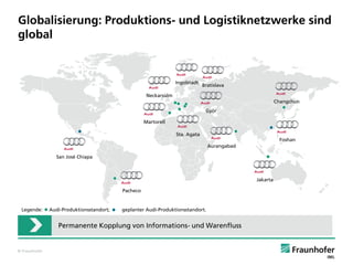 Globalisierung: Produktions- und Logistiknetzwerke sind
global

Ingolstadt

Bratislava

Neckarsulm
Changchun
Györ
Martorell
Sta. Agata
Foshan
Aurangabad
San José Chiapa

Jakarta
Pacheco

Legende:

Audi-Produktionsstandort;

geplanter Audi-Produktionsstandort.

Permanente Kopplung von Informations- und Warenfluss

© Fraunhofer

 