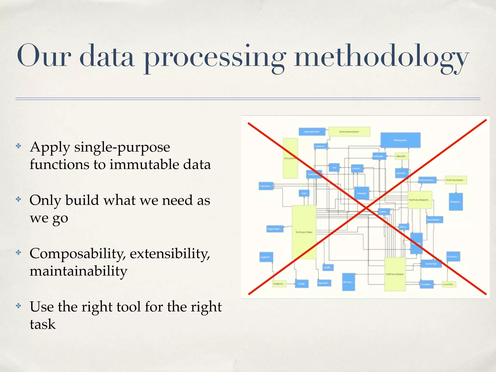 Our data processing methodology

✤   Apply single-purpose
    functions to immutable data

✤   Only build what we need as
    we go

✤   Composability, extensibility,
    maintainability

✤   Use the right tool for the right
    task
 