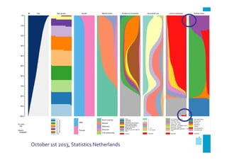 October 1st 2013, Statistics Netherlands tableplot of the census test file

 