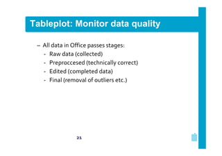 Tableplot: Monitor data quality
– All data in Office passes stages:
‐ Raw data (collected)
‐ Preproccesed (technically correct)
‐ Edited (completed data)
‐ Final (removal of outliers etc.)

21

 