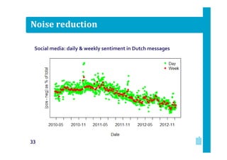 Noise reduction
Social media, daily sentiment in Dutch messages
Social media: daily & weekly sentiment in Dutch messages

33

 