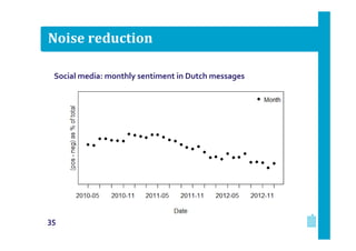 Noise reduction
Social media, daily sentiment in Dutch messages
Social media: monthly sentiment in Dutch messages

35

 