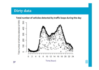 Dirty data
Total number of vehicles detected by traffic loops during the day

37

Time (hour)

 