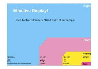 Effective Display!
(see Tor Norretranders, “Band width of our senses)

 