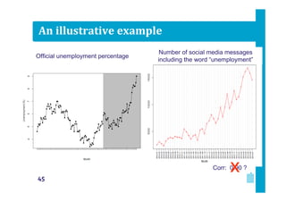 An illustrative example
Official unemployment percentage

Number of social media messages
including the word “unemployment”

X

Corr: 0.90 ?

45

 