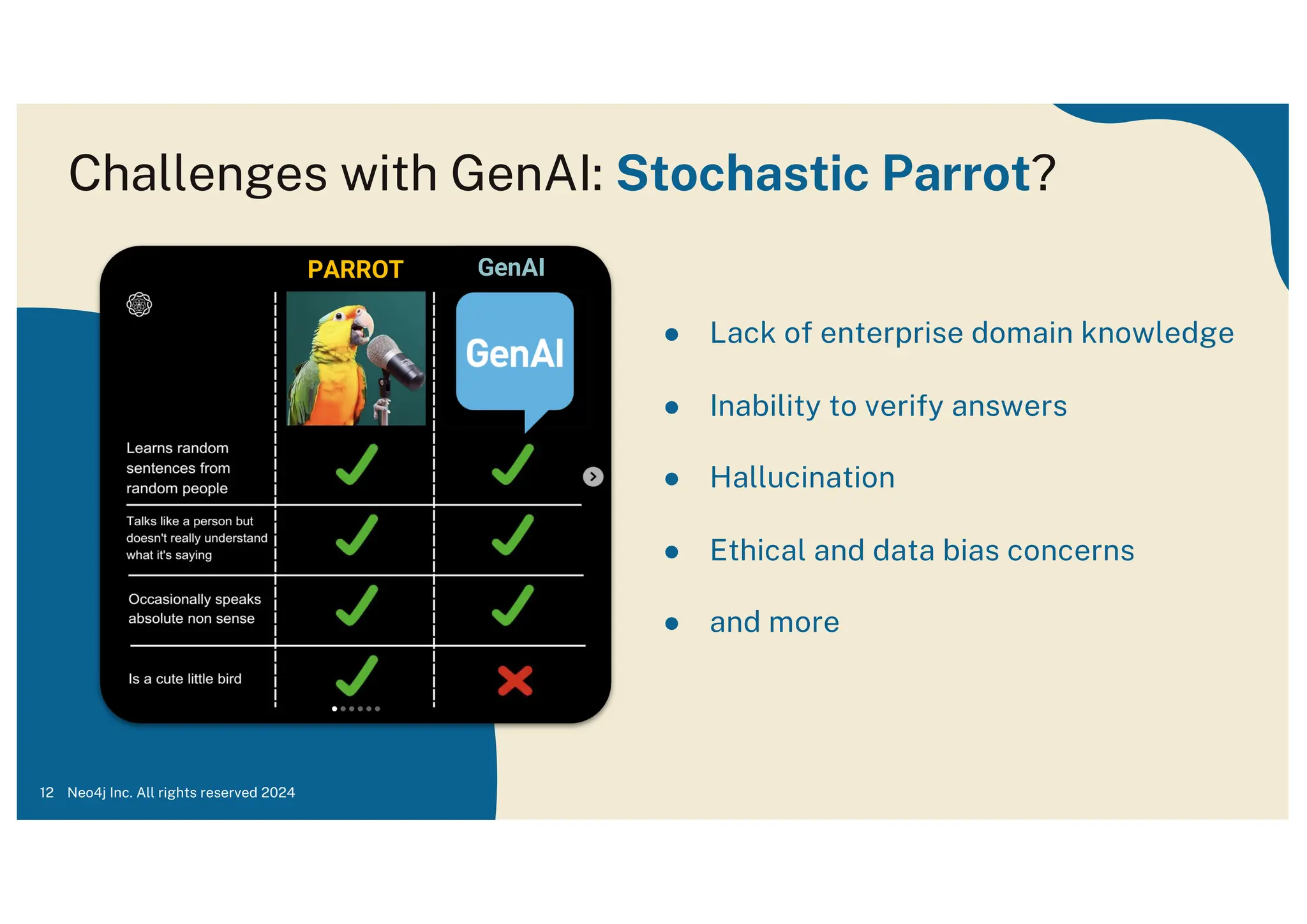 Challenges with GenAI: Stochastic Parrot?
● Lack of enterprise domain knowledge
● Inability to verify answers
● Hallucination
● Ethical and data bias concerns
● and more
12 Neo4j Inc. All rights reserved 2024
GenAI
PARROT
 