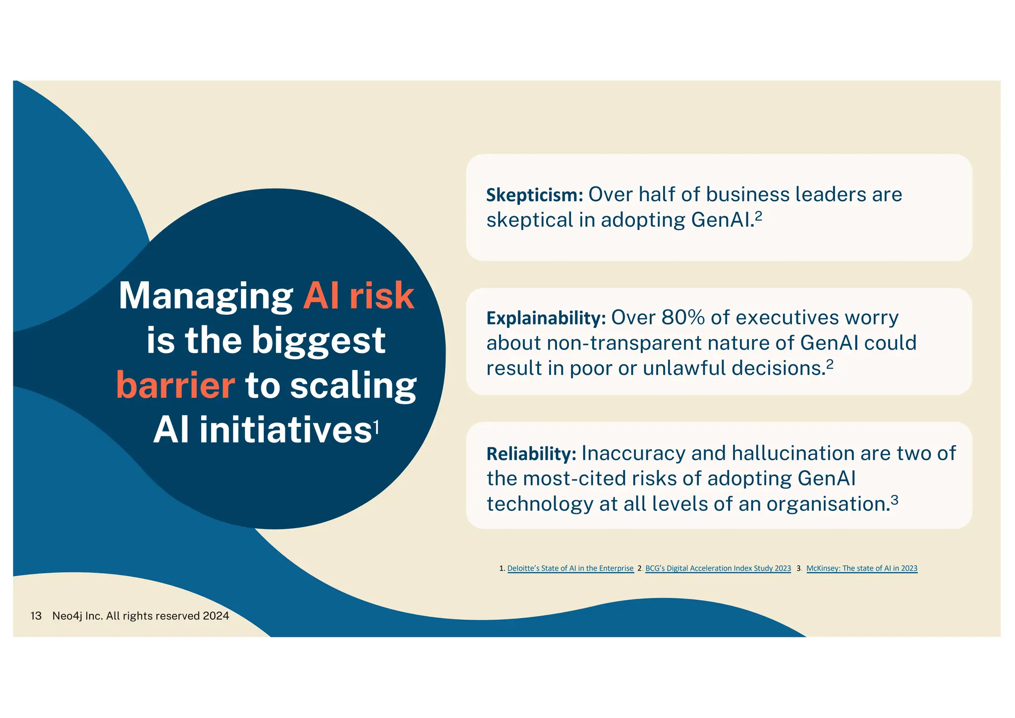 13
Managing AI risk
is the biggest
barrier to scaling
AI initiatives1
Skepticism: Over half of business leaders are
skeptical in adopting GenAI.2
Neo4j Inc. All rights reserved 2024
Explainability: Over 80% of executives worry
about non-transparent nature of GenAI could
result in poor or unlawful decisions.2
Reliability: Inaccuracy and hallucination are two of
the most-cited risks of adopting GenAI
technology at all levels of an organisation.3
1. Deloitte’s State of AI in the Enterprise 2. BCG’s Digital Acceleration Index Study 2023 3. McKinsey: The state of AI in 2023
 