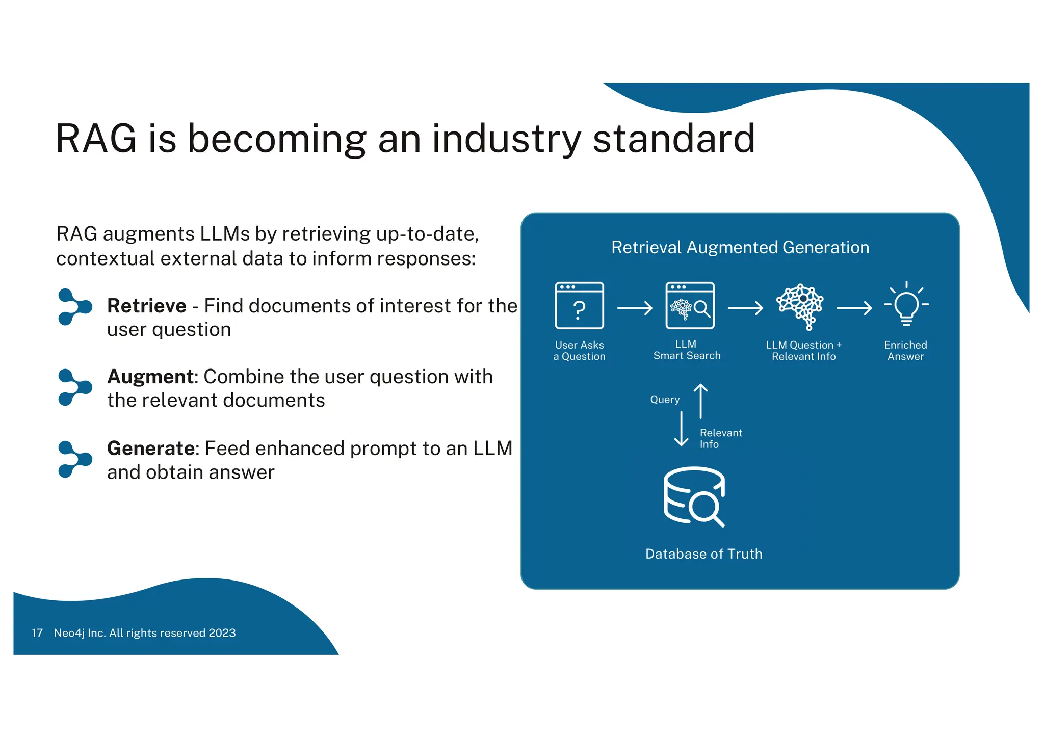Neo4j Inc. All rights reserved 2023
17
RAG augments LLMs by retrieving up-to-date,
contextual external data to inform responses:
Retrieve - Find documents of interest for the
user question
Augment: Combine the user question with
the relevant documents
Generate: Feed enhanced prompt to an LLM
and obtain answer
Retrieval Augmented Generation
Database of Truth
RAG is becoming an industry standard
 