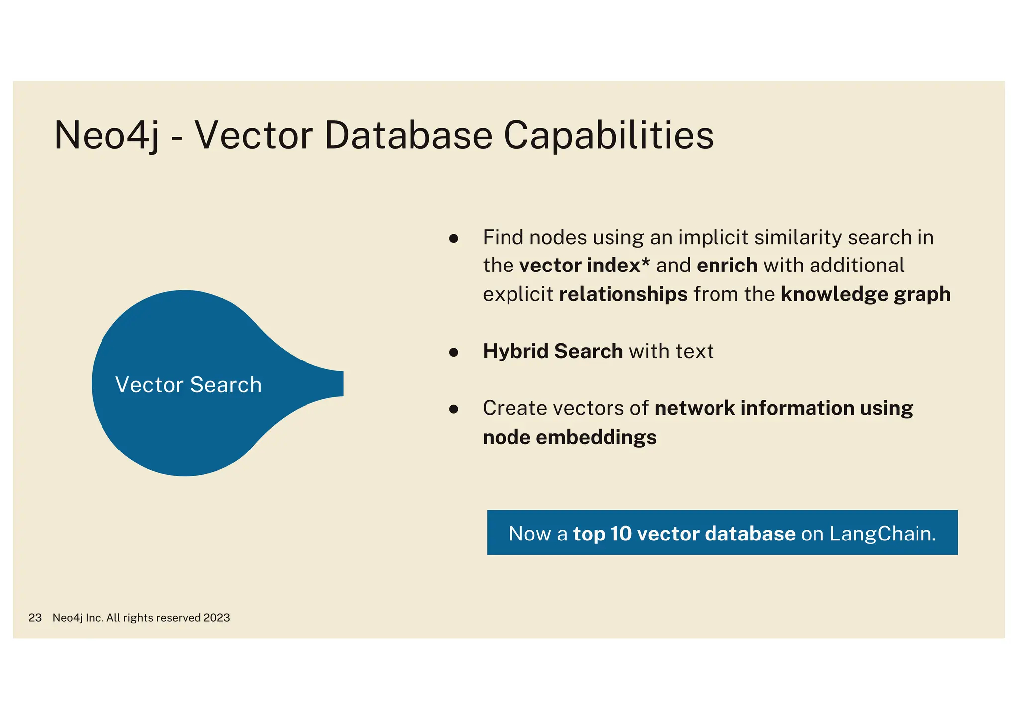 Neo4j Inc. All rights reserved 2023
23
Neo4j - Vector Database Capabilities
Vector Search Data Science
Knowledge
Graph
● Find nodes using an implicit similarity search in
the vector index* and enrich with additional
explicit relationships from the knowledge graph
● Hybrid Search with text
● Create vectors of network information using
node embeddings
Now a top 10 vector database on LangChain.
 