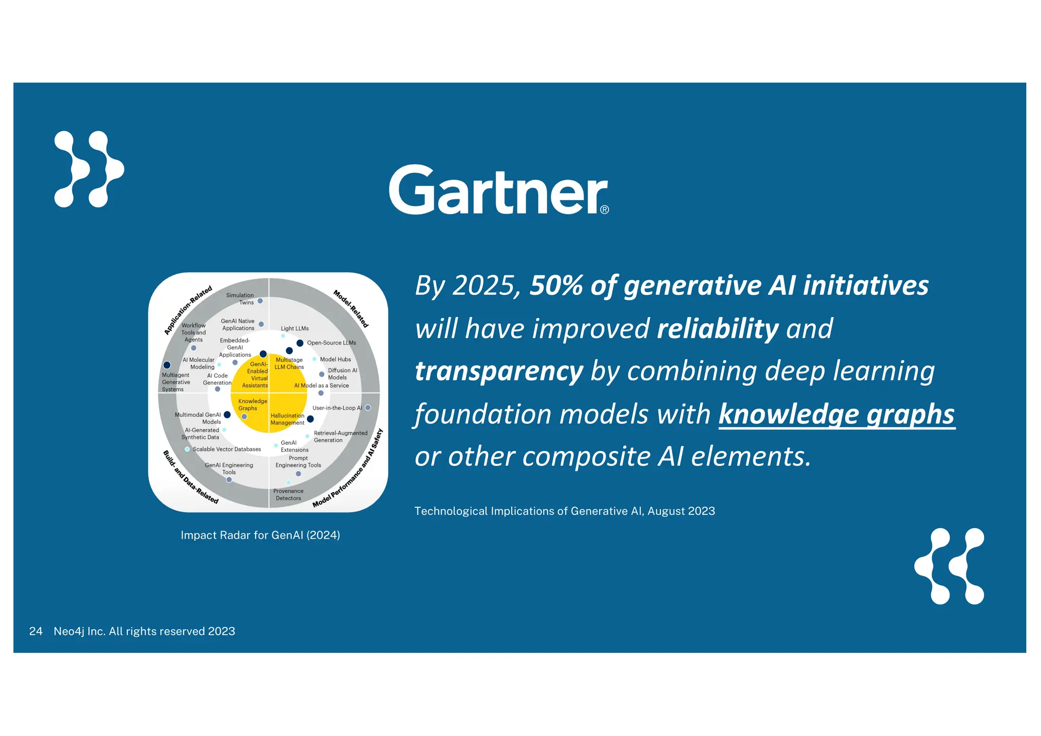 Neo4j Inc. All rights reserved 2023
24
By 2025, 50% of generative AI initiatives
will have improved reliability and
transparency by combining deep learning
foundation models with knowledge graphs
or other composite AI elements.
Technological Implications of Generative AI, August 2023
Impact Radar for GenAI (2024)
 