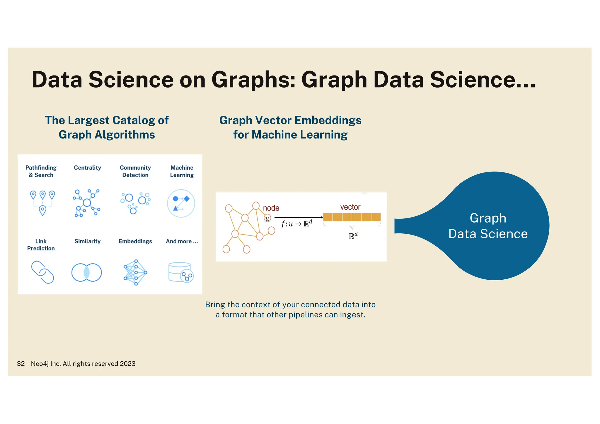 Neo4j Inc. All rights reserved 2023
32
Data Science on Graphs: Graph Data Science…
Vector Search
Graph
Data Science
Knowledge
Graph
Bring the context of your connected data into
a format that other pipelines can ingest.
The Largest Catalog of
Graph Algorithms
Graph Vector Embeddings
for Machine Learning
 