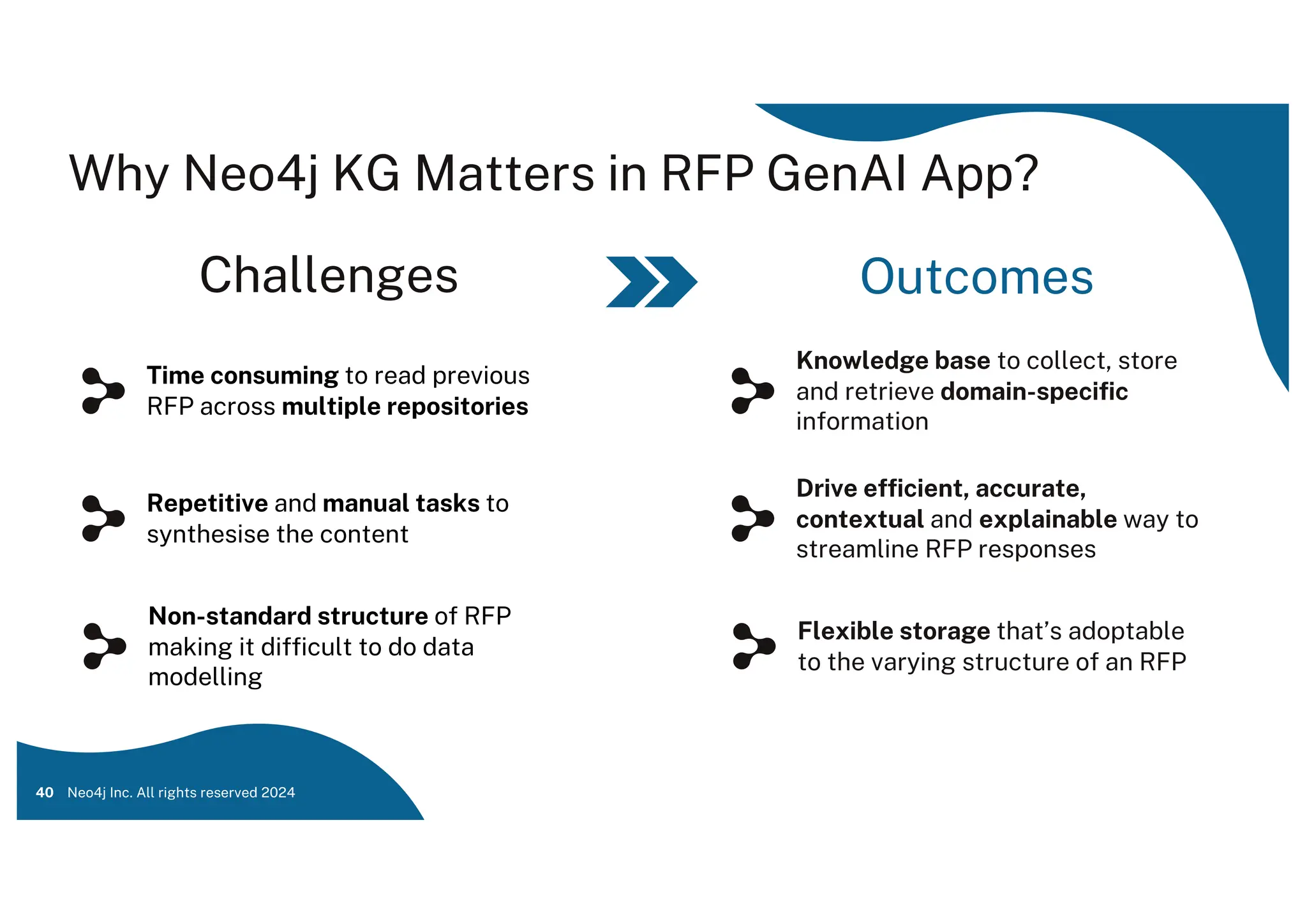 Why Neo4j KG Matters in RFP GenAI App?
40
Challenges Outcomes
Time consuming to read previous
RFP across multiple repositories
Knowledge base to collect, store
and retrieve domain-specific
information
Repetitive and manual tasks to
synthesise the content
Drive efficient, accurate,
contextual and explainable way to
streamline RFP responses
Non-standard structure of RFP
making it difficult to do data
modelling
Flexible storage that’s adoptable
to the varying structure of an RFP
Neo4j Inc. All rights reserved 2024
 