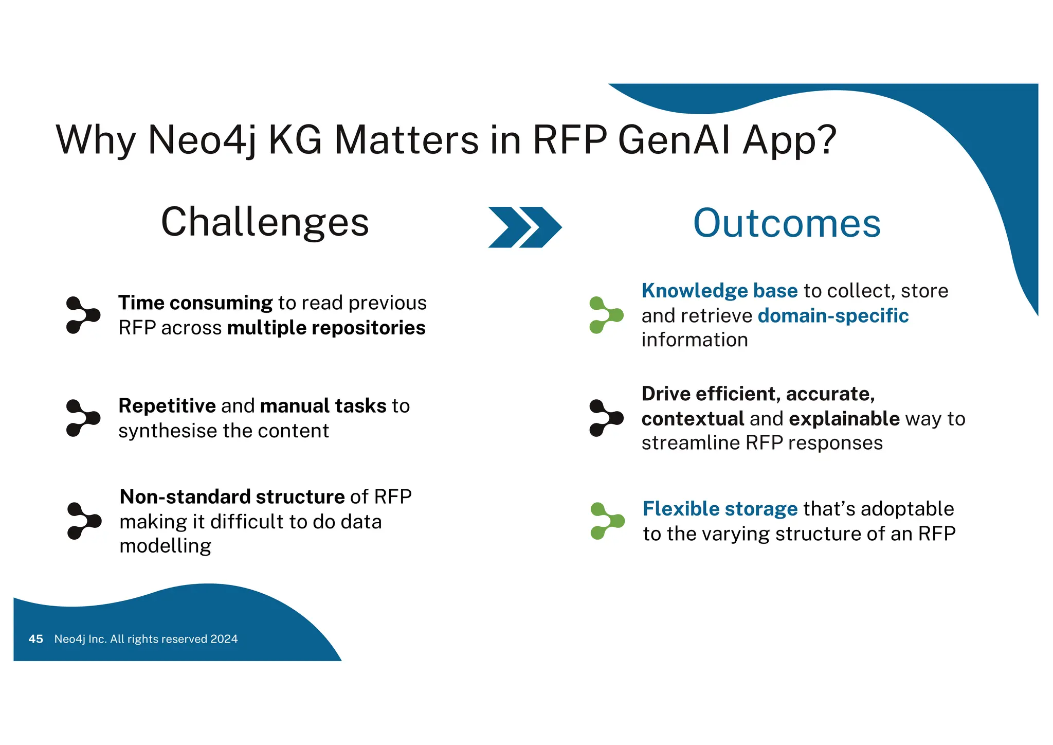 Why Neo4j KG Matters in RFP GenAI App?
45
Challenges Outcomes
Time consuming to read previous
RFP across multiple repositories
Knowledge base to collect, store
and retrieve domain-specific
information
Repetitive and manual tasks to
synthesise the content
Drive efficient, accurate,
contextual and explainable way to
streamline RFP responses
Non-standard structure of RFP
making it difficult to do data
modelling
Flexible storage that’s adoptable
to the varying structure of an RFP
Neo4j Inc. All rights reserved 2024
 