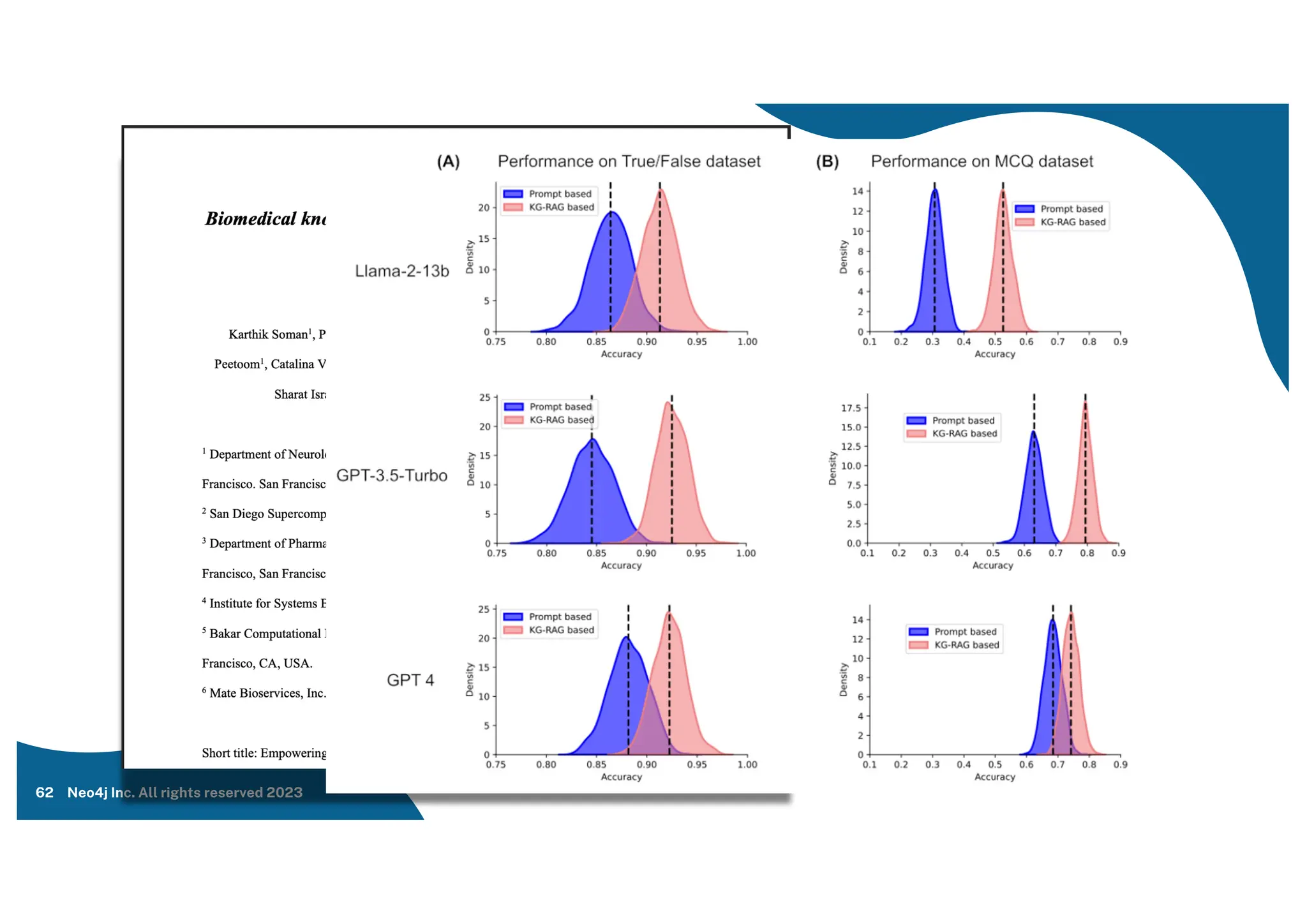 Neo4j Inc. All rights reserved 2023
62
 