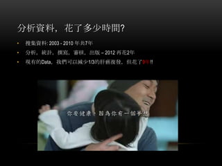 分析資料，花了多少時間?
• 搜集資料: 2003 - 2010 年共7年
• 分析，統計，撰寫，審核，出版 – 2012 再花2年
• 現有的Data，我們可以減少1/3的肝癌復發，但花了9年!!
 