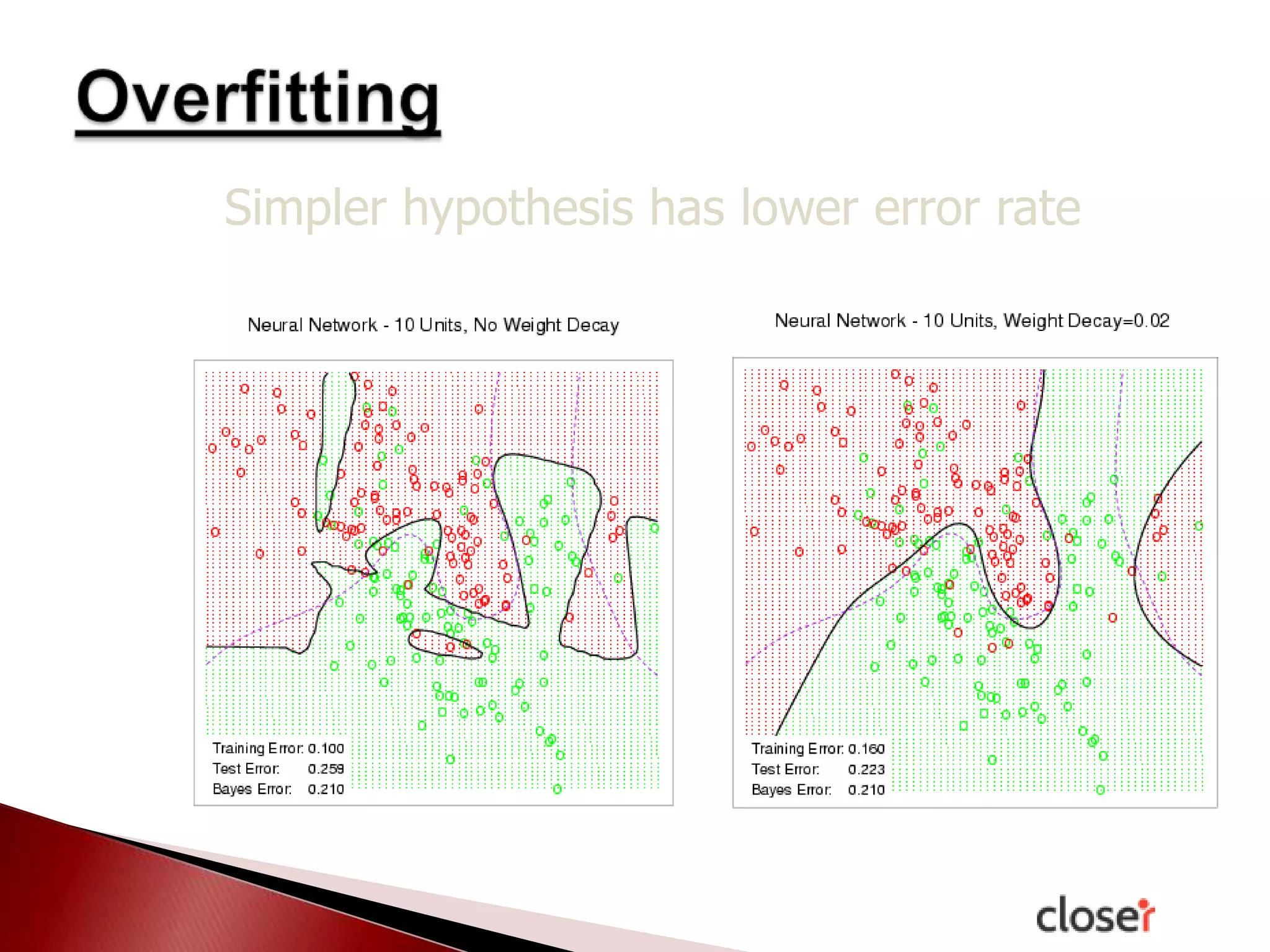 Simpler hypothesis has lower error rate

 