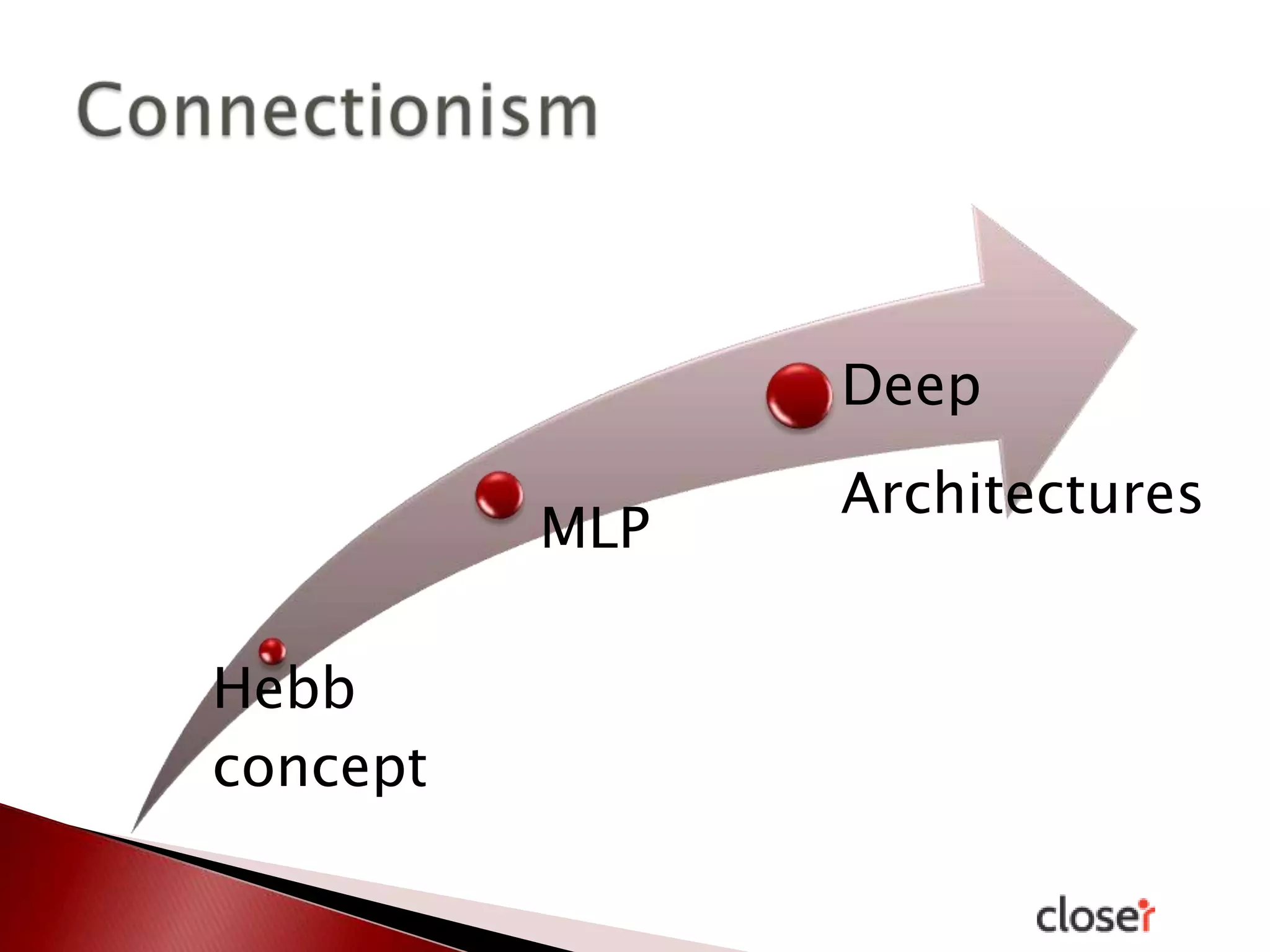 Deep
MLP
Hebb
concept

Architectures

 