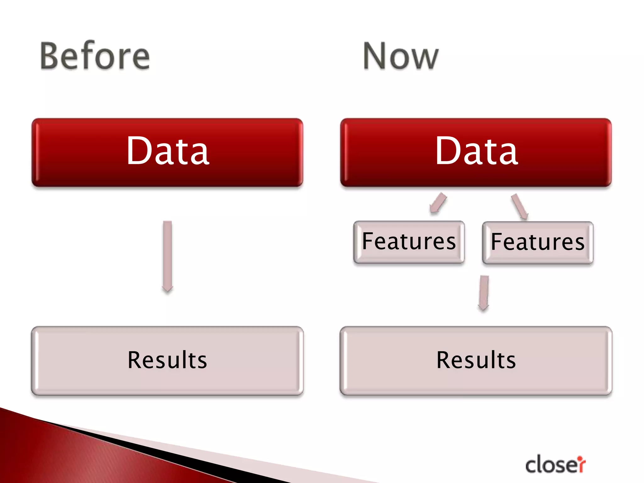 Data

Data
Features

Results

Features

Results

 