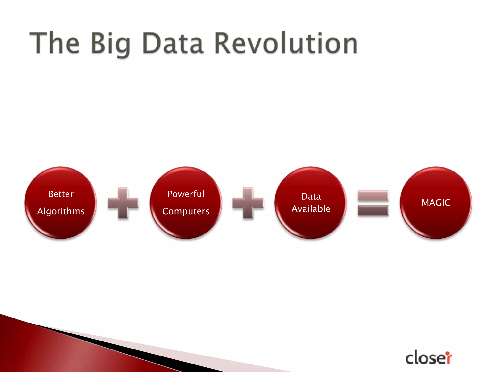 Better

Powerful

Algorithms

Computers

Data
Available

MAGIC

 