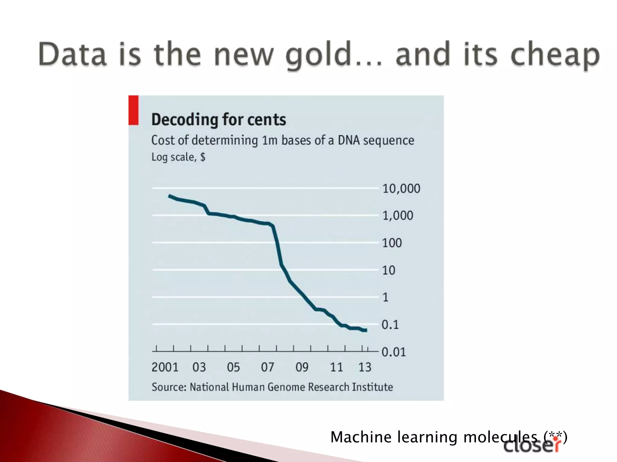 Machine learning molecules (**)

 