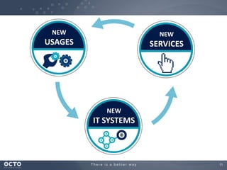 11
NEW
USAGES
NEW
SERVICES
NEW
IT SYSTEMS
 