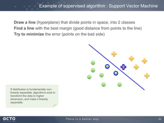 23
Draw a line (hyperplane) that divide points in space, into 2 classes
Find a line with the best margin (good distance from points to the line)
Try to minimize the error (points on the bad side)
Example of supervised algorithm : Support Vector Machine
If distribution is fundamentaly non-
linearly separable, algorithms exist to
transform the data to higher
dimension, and make it linearly
separable.
 