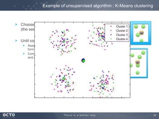 24
Example of unsupervised algorithm : K-Means clustering
Choose k points randomly in space
(the seeds)
Until convergence
Assign each input point to nearest seed to
form clusters
Compute the center of gravity of clusters,
and use these points as new seeds
 