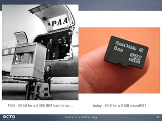 28
1956 : 50 k$ for a 5 MB IBM hard-drive… today : 20 € for a 8 GB microSD !
 