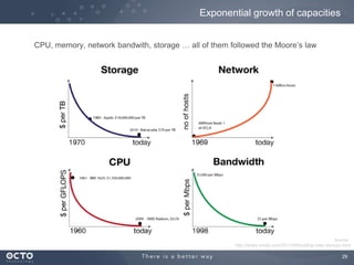 29
Exponential growth of capacities
CPU, memory, network bandwith, storage … all of them followed the Moore’s law
Source :
http://strata.oreilly.com/2011/08/building-data-startups.html
 